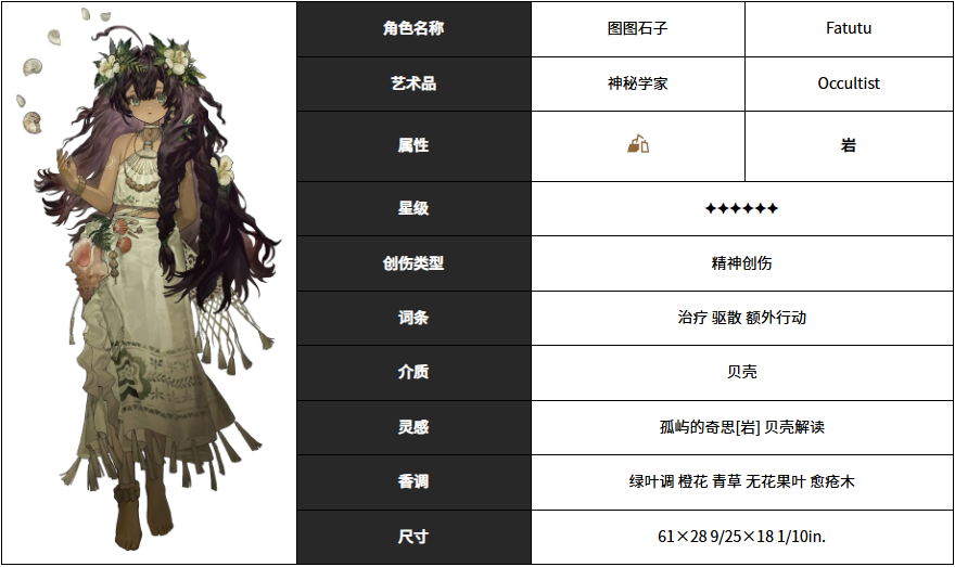 重返未来1999角色强度排名