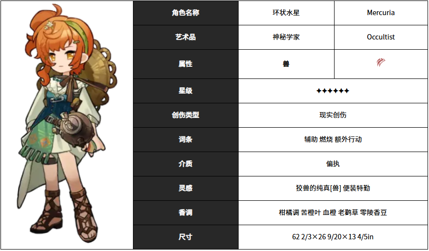 重返未来1999角色强度排名