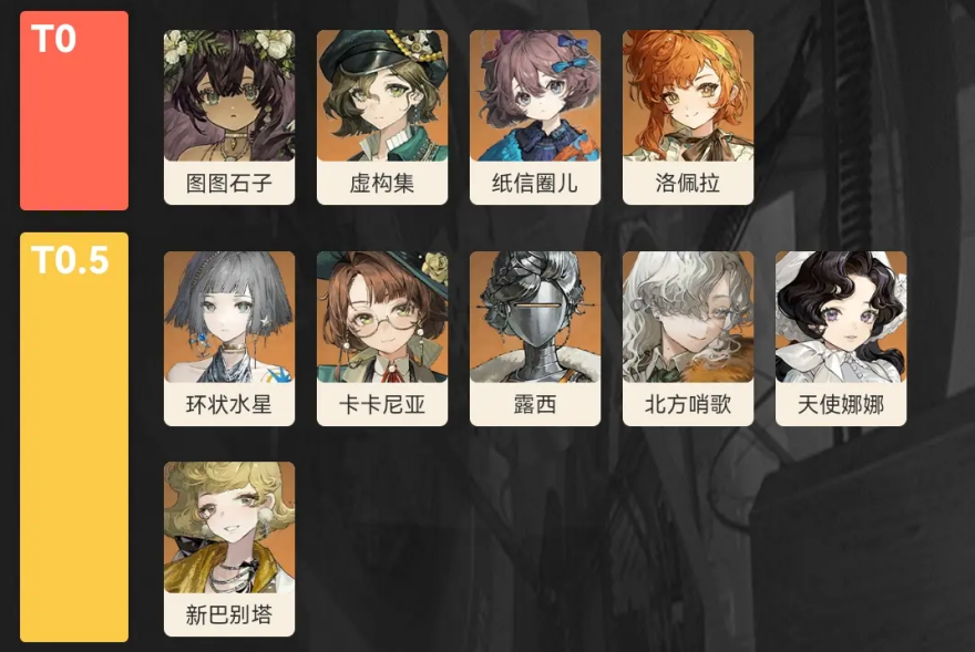 重返未来1999角色强度排名