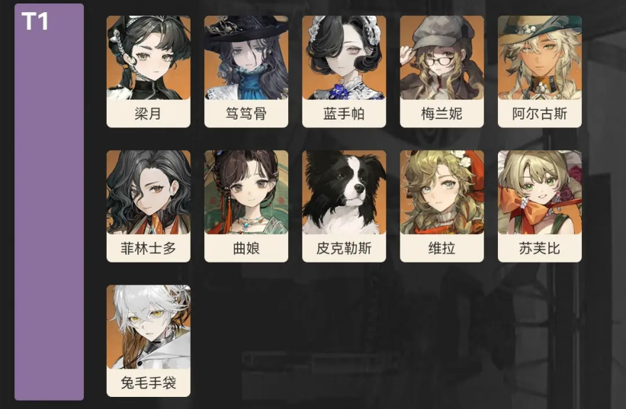 重返未来1999角色强度排名