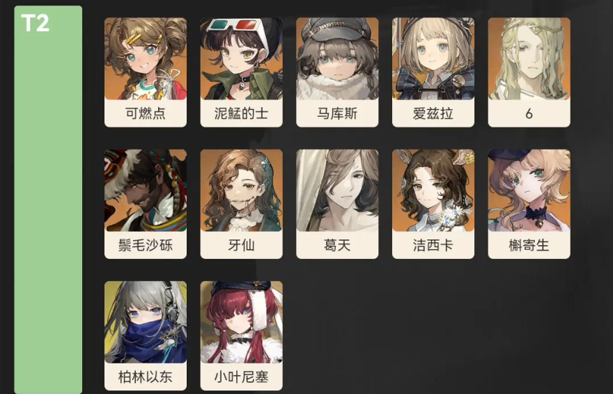 重返未来1999角色强度排名