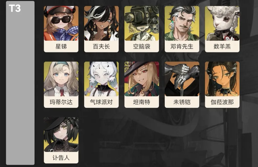 重返未来1999角色强度排名