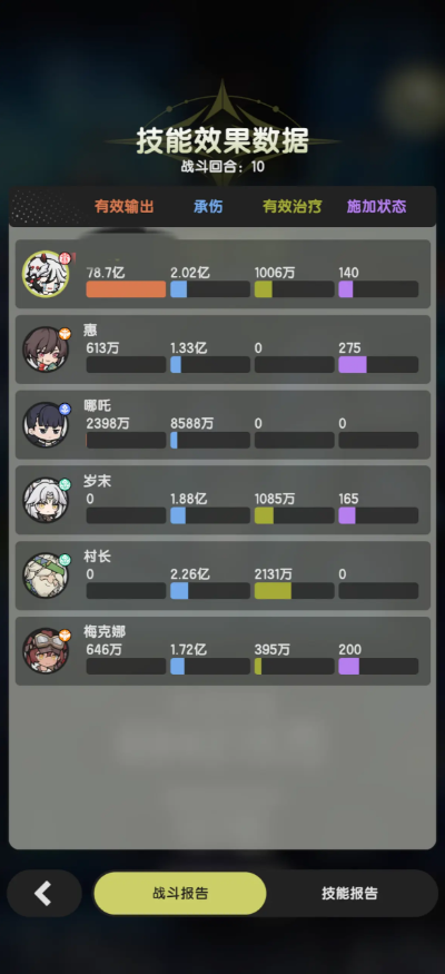 杖剑传说六转贤者技能搭配