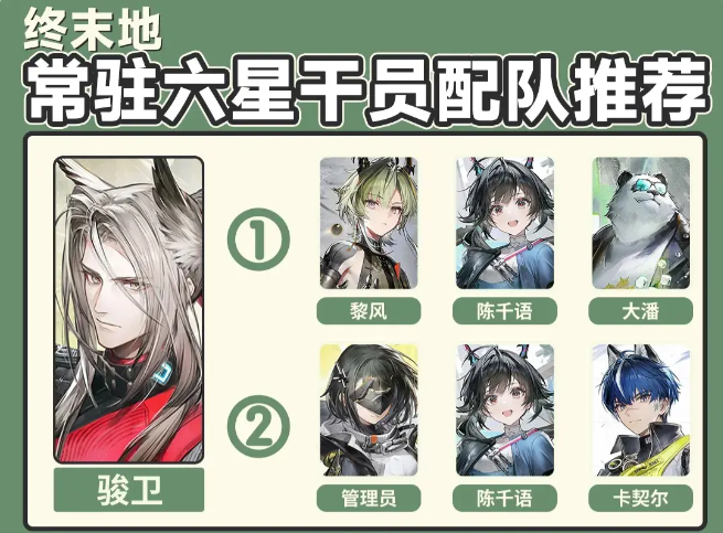 明日方舟终末地常驻六星怎么样 常驻六星角色介绍