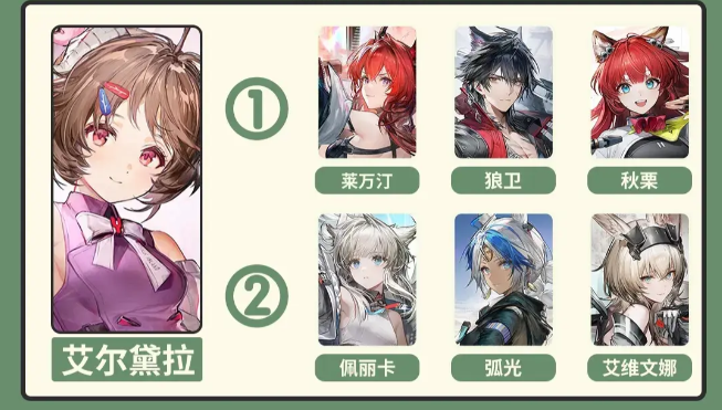 明日方舟终末地常驻六星怎么样 常驻六星角色介绍