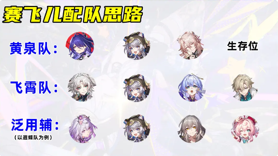 崩坏星穹铁道赛飞儿角色培养攻略