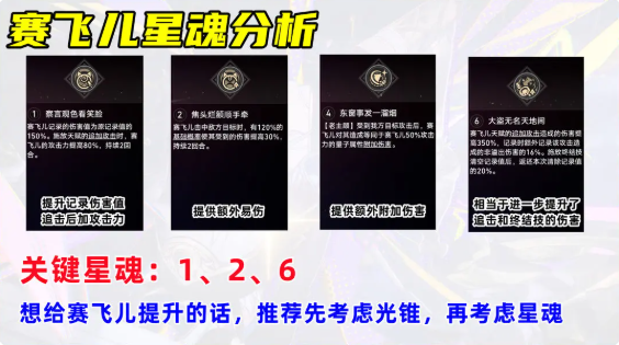 崩坏星穹铁道赛飞儿角色培养攻略