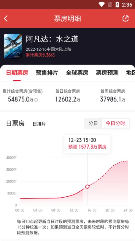 猫眼电影app怎么筛选巨幕影厅 巨幕厅筛选教程