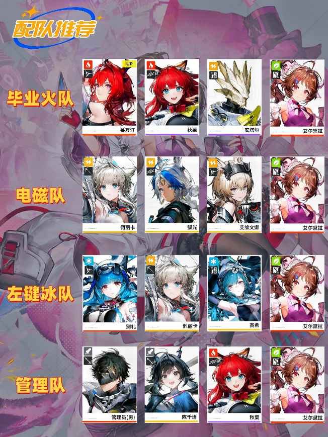 明日方舟终末地艾尔黛拉培养攻略