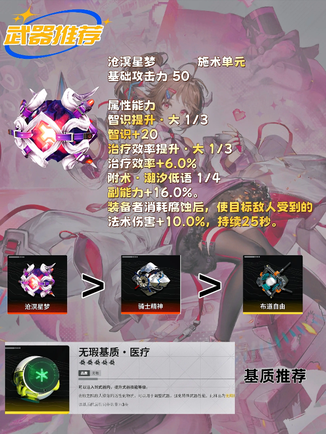 明日方舟终末地艾尔黛拉培养攻略