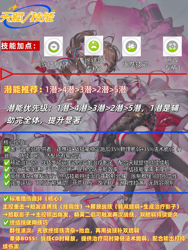 明日方舟终末地艾尔黛拉培养攻略