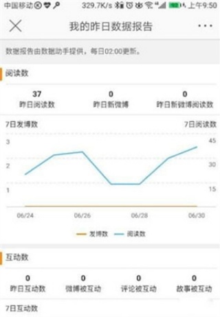 微博怎么看谁浏览过我 微博看经常访问人的方法