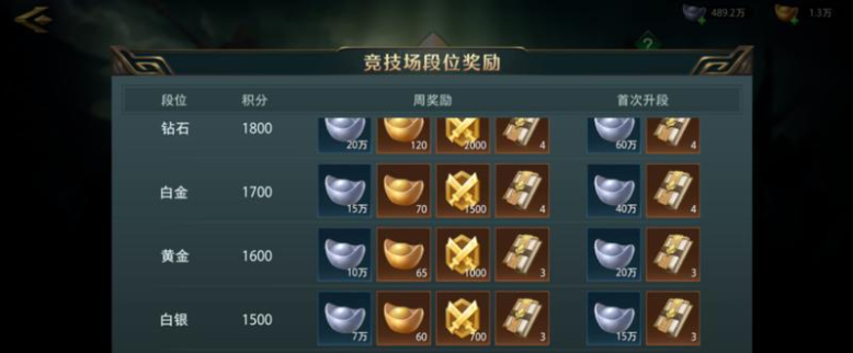 卧龙吟2竞技场货币怎么获得 竞技场货币获取途径