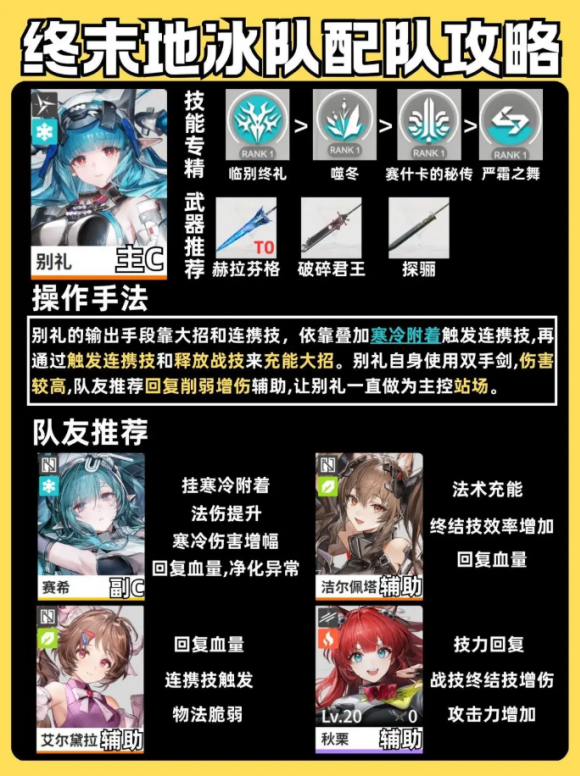 明日方舟终末地物理碎冰队怎么配队