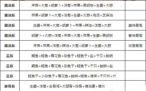 开罗拉面店全国篇debug版