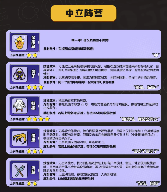 鹅鸭杀中立阵营有哪些 中立阵营角色介绍