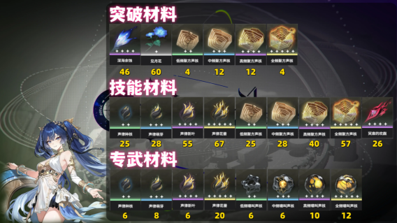 鸣潮尤诺技能是什么 尤诺技能介绍