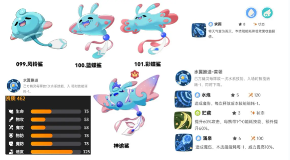 洛克王国世界雨天泥沼队怎么玩 雨天泥沼队玩法教学