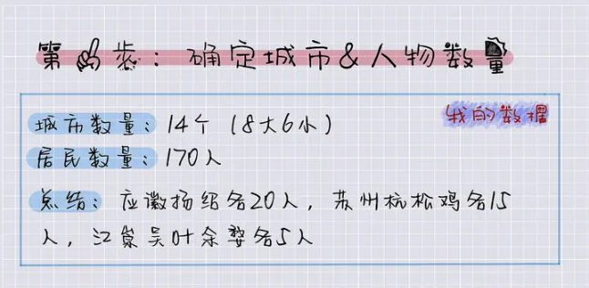 江南百景图人物分配城市推荐