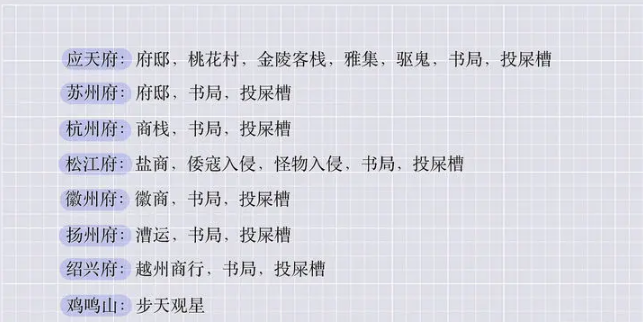 江南百景图人物分配城市推荐