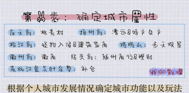 江南百景图人物分配城市推荐