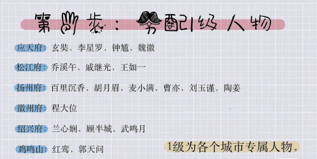 江南百景图人物分配城市推荐