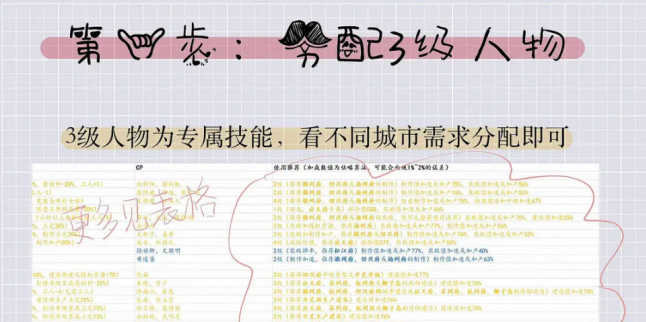 江南百景图人物分配城市推荐