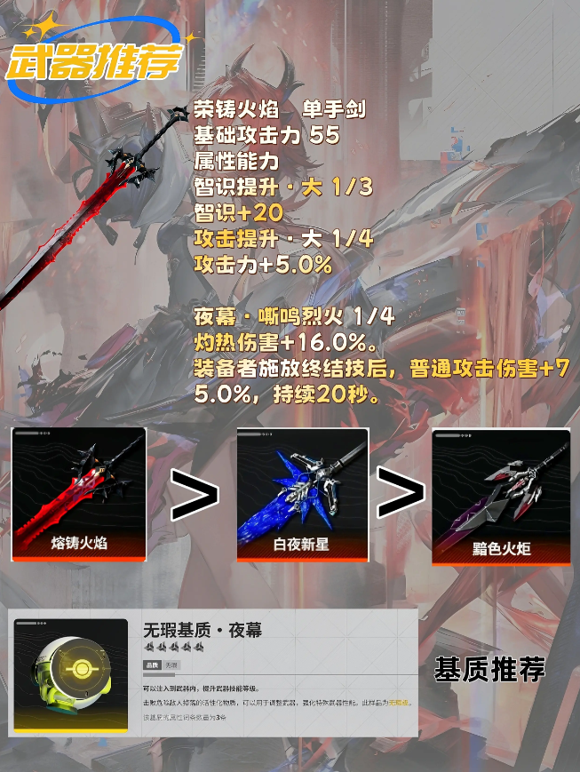 明日方舟终末地莱万汀怎么培养 莱万汀养成攻略