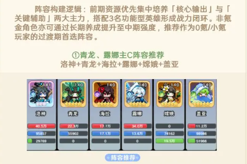 指尖像素城强势阵容如何组建 强势阵容组建玩法攻略