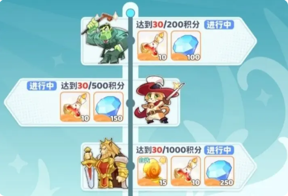 龙魂旅人金叶子兑换什么好 金叶子兑换攻略