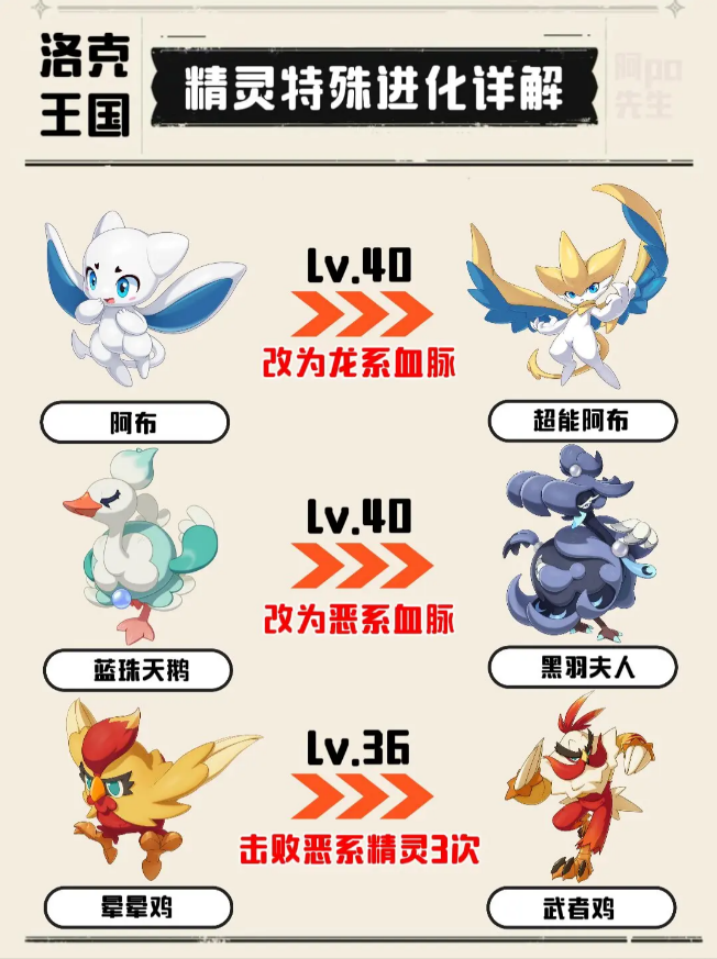 洛克王国世界温馨值如何提升