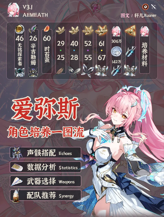 鸣潮爱弥斯怎么培养  爱弥斯培养攻略