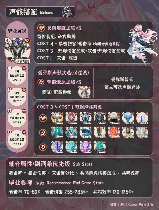 鸣潮爱弥斯怎么培养  爱弥斯培养攻略