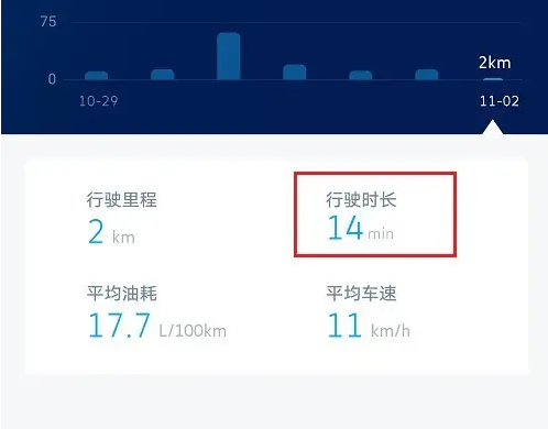 上汽大众app怎么查看行程统计 查看行驶里程方法