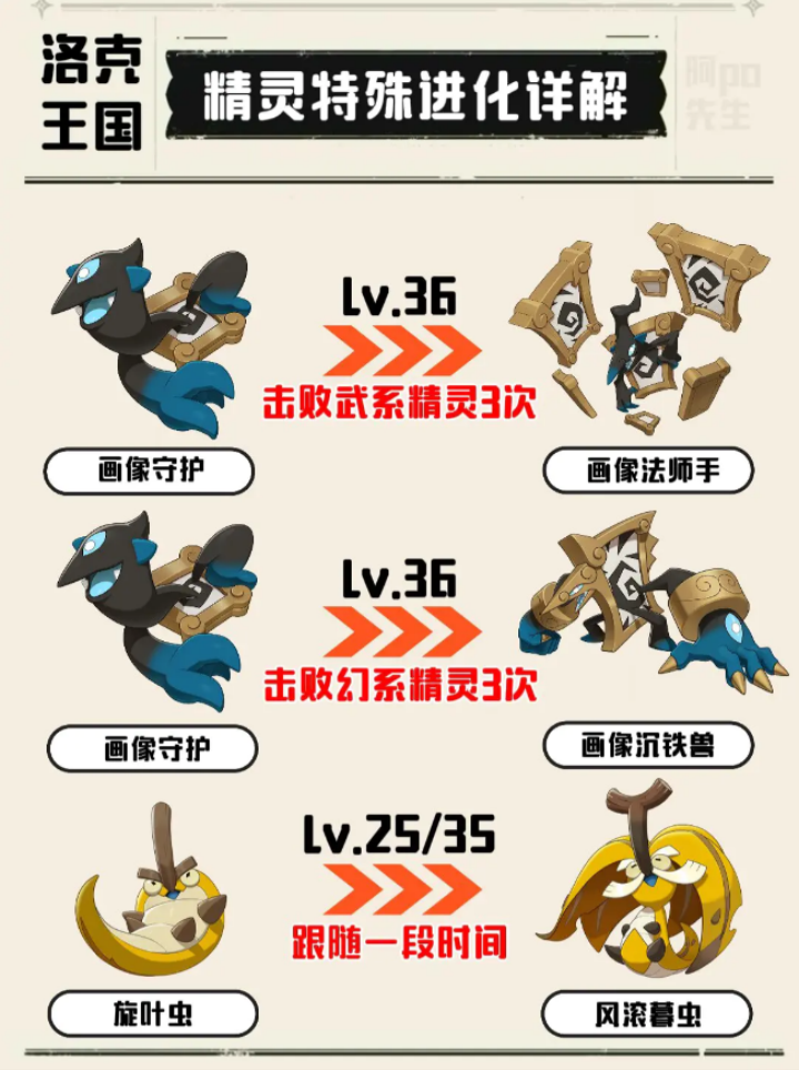 洛克王国世界进化等级是多少 进化等级机制介绍