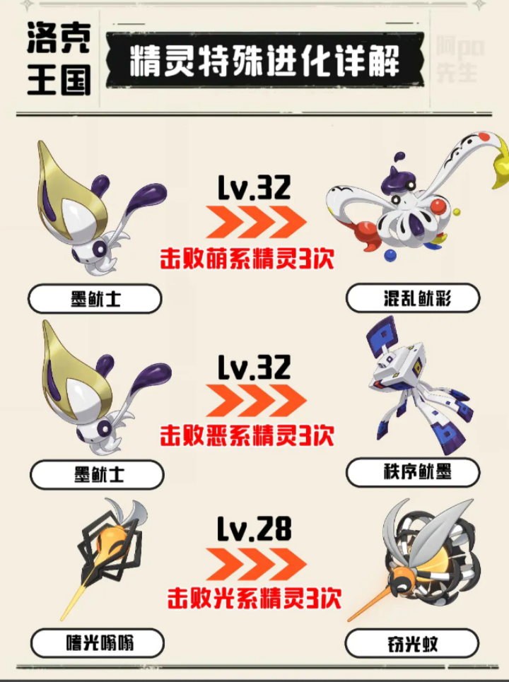 洛克王国世界进化等级是多少 进化等级机制介绍