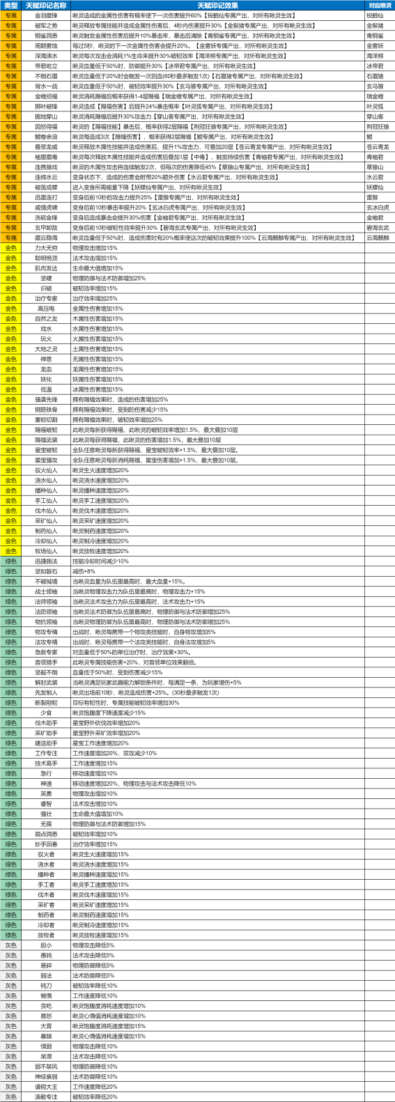 元梦之星天赋印记怎么获得 天赋印记获取攻略