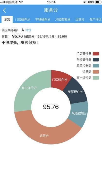 租车宝2.0商家版截图3