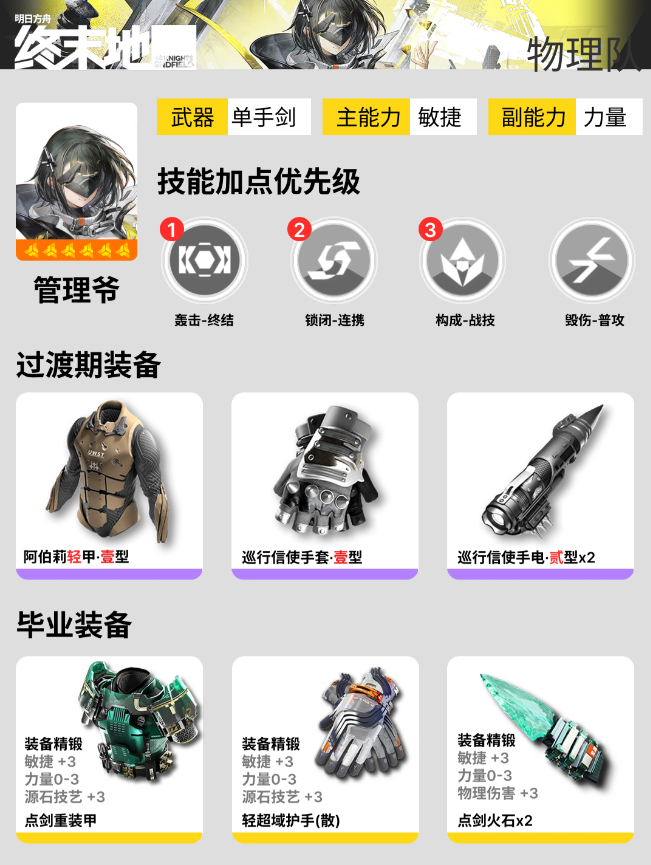 明日方舟终末地物理队怎么搭配 物理队搭配攻略