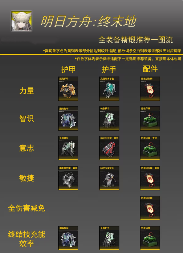 明日方舟终末地护手精锻一图流 终末地护手装备怎么精锻