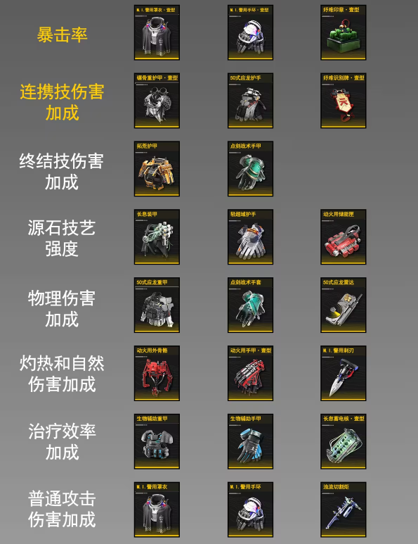 明日方舟终末地护手精锻一图流 终末地护手装备怎么精锻