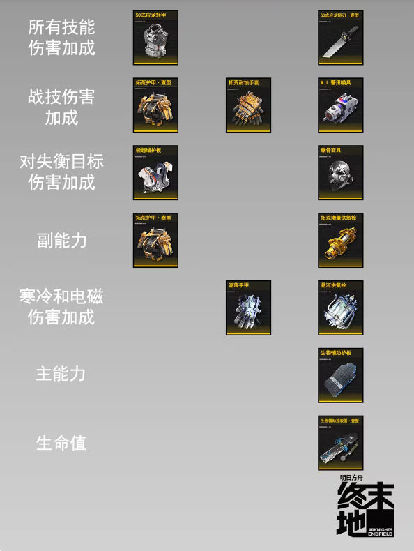 明日方舟终末地护手精锻一图流 终末地护手装备怎么精锻