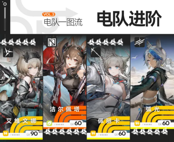 明日方舟终末地电队配装推荐 终末地1.1电队攻略