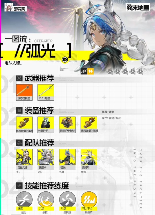 明日方舟终末地电队配装推荐 终末地1.1电队攻略