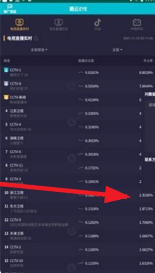酷云eye实施收视率