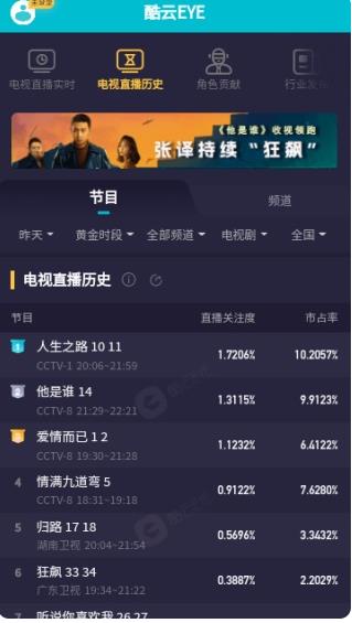 酷云eye实施收视率