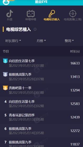 酷云eye实施收视率