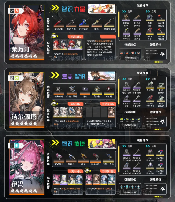 明日方舟终末地1.1装备搭配 终末地1.1干员装备一图流