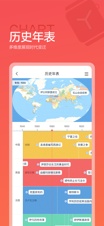 世界历史截图2