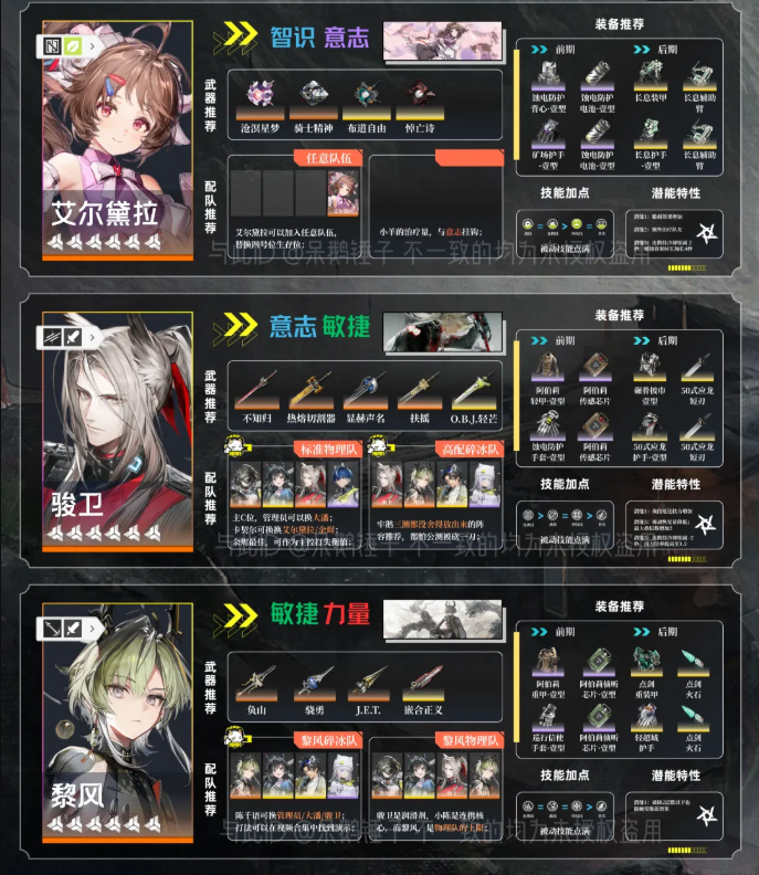 明日方舟终末地1.1装备搭配 终末地1.1干员装备一图流